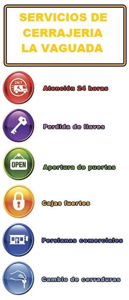 servicios de cerrajeria en la vaguada